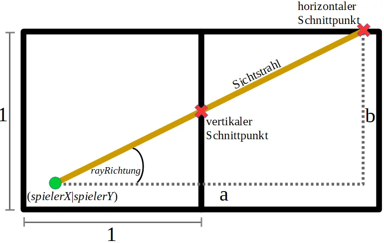 Abbildung 5